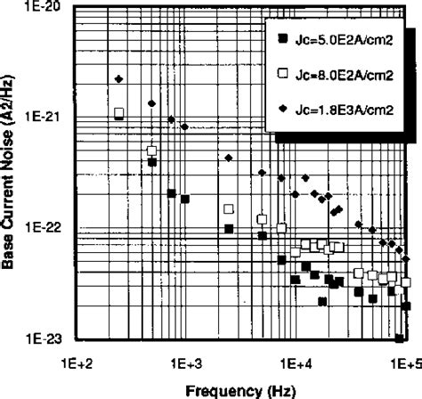 Figure 1 From Fully Monolithic Ku And Ka Band GaInP GaAs HBT Wideband