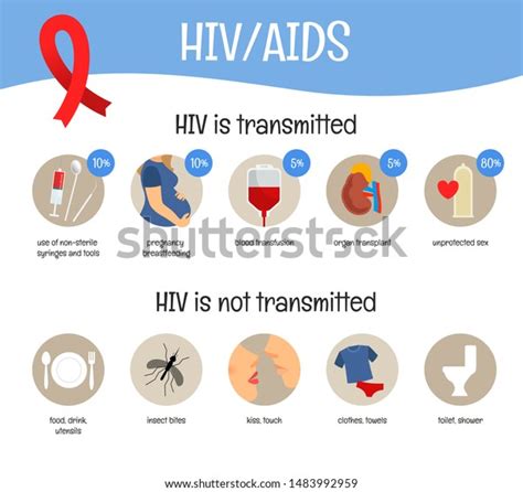 Vector Poster On Theme Aids How Stock Vector Royalty Free 1483992959