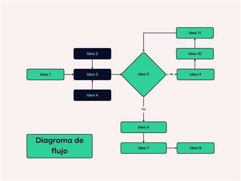 Diagrama De Flujo Design The Best Porn Website
