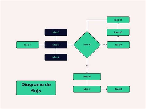 Para Que Sirve Un Diagrama De Circuito