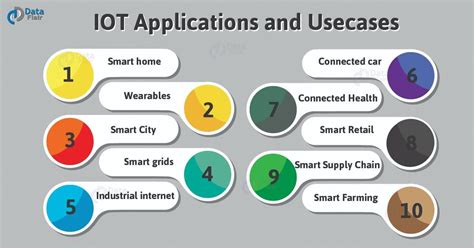 Internet Of Things Applications