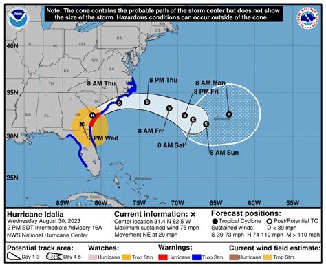 Hurricane Idalia Makes Landfall In Florida As Category 3