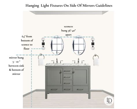 Bathroom Mirror Height From Floor Rispa