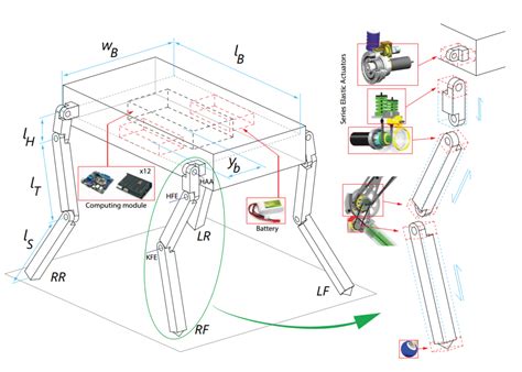 Concurrent Optimization Of Mechanical Design And Locomotion Control Of