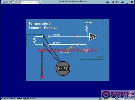 Cummins Virtual College Training Sensor And Electronic Control Module Auto Repair Manual