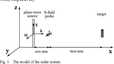 Figure 1 From Simulation Of Ultrashort Pulse Scattering By A Conductive