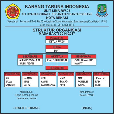 Struktur Organisasi Karang Taruna Dan Tugasnya Berbagi Struktur Images