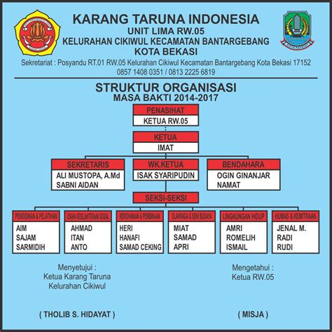 Karang Taruna Struktur Organisasi Unit Lima