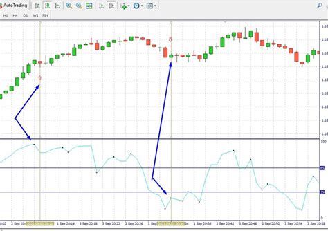 Dt Rsi Sig Mq4