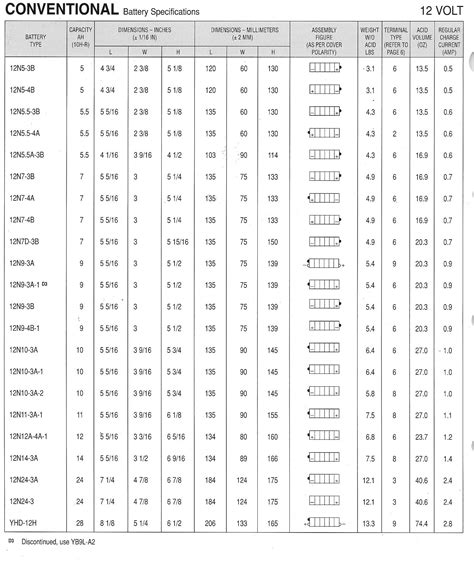 Atv Battery Size Chart