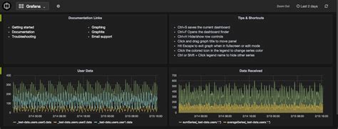 Best Tools For Monitoring Iot Devices Metricfire