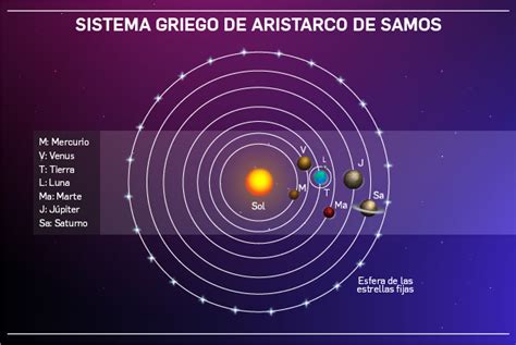 Sistema Geocentrico Y Heliocentrico Ficha Interactiva Topworksheets