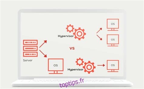 Meilleurs Logiciels De Surveillance Hyper V Pour De Meilleures