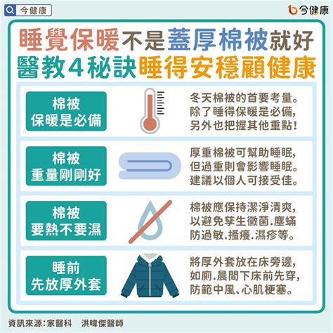 睡覺保暖不是蓋厚棉被就好！醫指3重點、4秘訣睡得安穩顧健康。 今健康