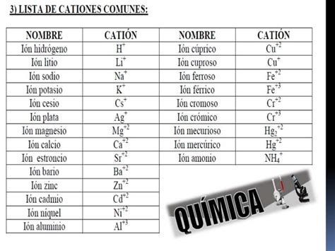 Lista De Cationes Y Aniones Comunes Ppt