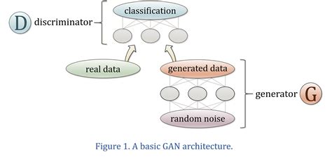 Generative Adversarial Networks – Key Milestones and State of the Art ...