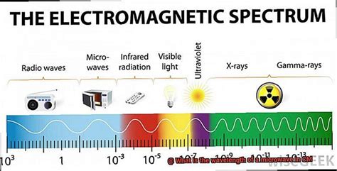 What Is The Wavelength Of A Microwave In Cm Pastime Bar And Grill