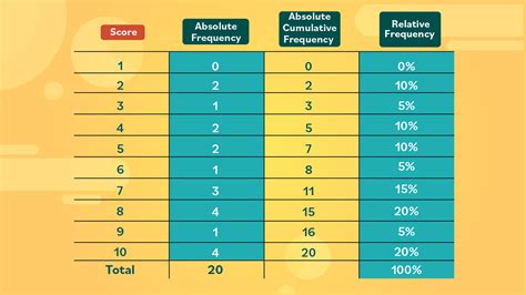 Relative Frequency Table Definition