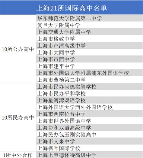 恭喜！近期这6所上海国际学校“上岸” ！沪上最新办学资质白名单终于出炉→ 知乎