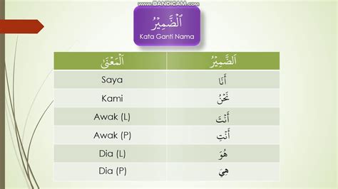 Kata Kerja Kata Nama Dalam Bahasa Arab Kata Ganti Nama Bersambung Riset