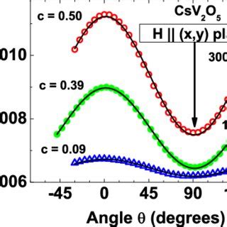 Color Online Full Circles Temperature Dependence For T K Of