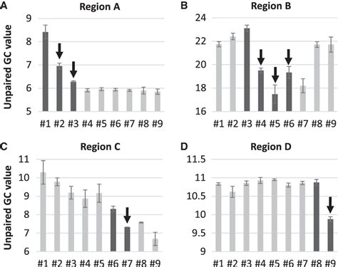 Structural Transition Of Replicable RNAs During In Vitro Evolution With