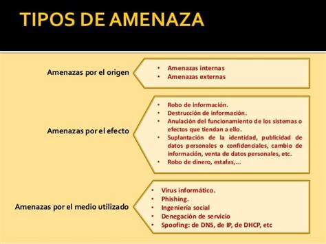 Amenazas A La Seguridad Cibern Tica Amenazas Internas Instituto