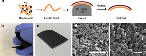 Layup Based Manufacturing Process A Flexible Sheets Are Produced From