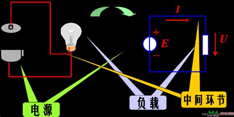 电路的作用与组成 接线图网