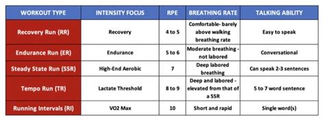 Perceived Exertion How To Run And Train By Feel Cts