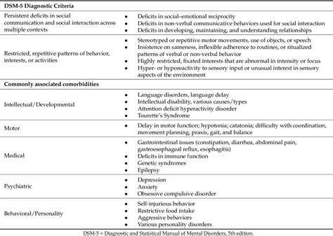 Table From The Healthcare Experience Of Autistic Patients In