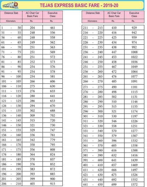 Tejas Express Fare Table 2022-23 – IRCTCPORTAL