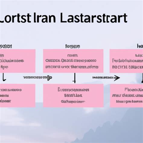 how long does it take losartan to start working