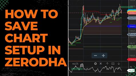 How To Save Chart Setup In Zerodha How To Save Chart Preferences In