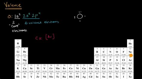 Valence Electrons Examples : Counting Valence Electrons For Main Group ...