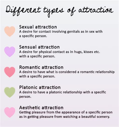 Sexual Attraction Vs Sensual Attraction Sexuality And Gender Arocalypse