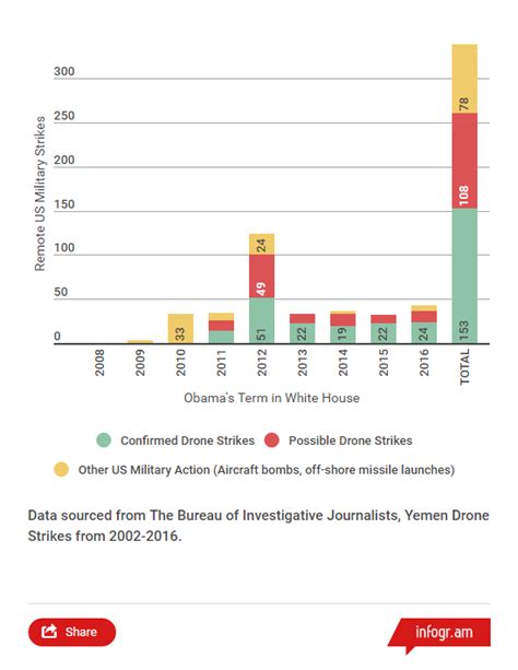 American Drone Strikes Traumatizing Children in Yemen – The City Journal