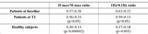 Pdf Effect Of Radial Shock Wave Therapy On Pain And Muscle Hypertonia