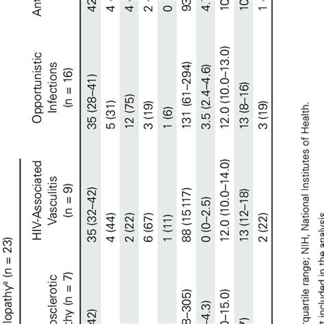 Clinical Features Of The Different Etiologies Found In Human Download Table