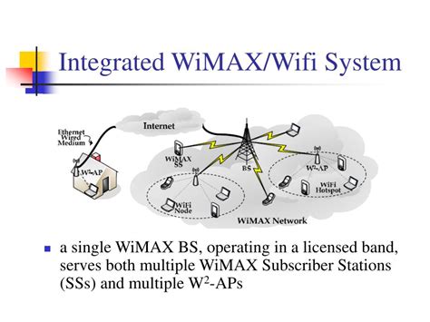 Ppt An Integrated Wimax Wifi Architecture With Qos Consistency Over