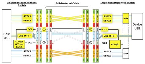 Usb C Pinout