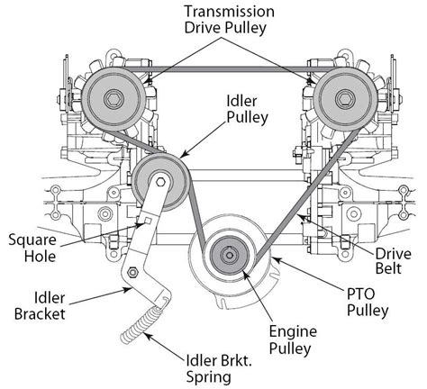 Rz4623 Drive Belt Layout