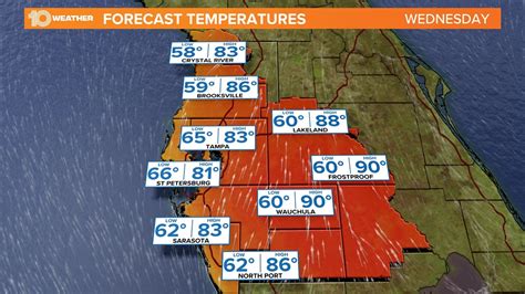 Florida temps to build to record-high territory | wtsp.com