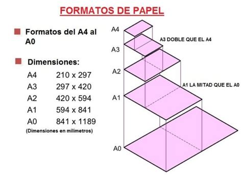 Diferencias en Tamaño de papeles A B y C Cuadro Comparativo