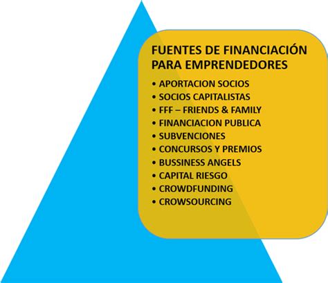 Fuentes De Financiación De Una Empresa