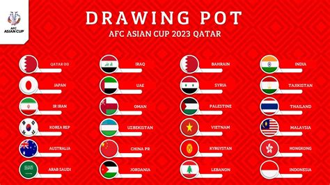 Resmi Inilah Hasil Drawing Pembagian Pot Piala Asia Senior Tahun