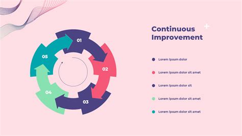 Continuous Improvement Slides