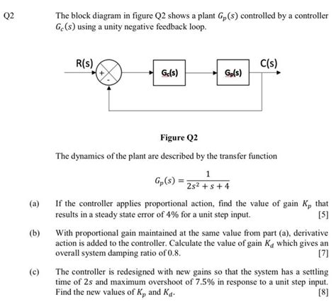 Solved Q The Block Diagram In Figure Q Shows A Plant Gp S Chegg