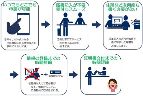 引越しワンストップサービス（マイナンバーカードをお持ちのかたが利用できる住所変更手続き） 福島市