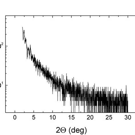 Low Angle X Ray Diffraction Scan Of A Nm Thin Copt Film Co Sputtered